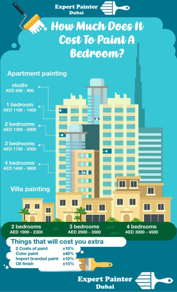 How Much Does It Cost To Paint A Bedroom?